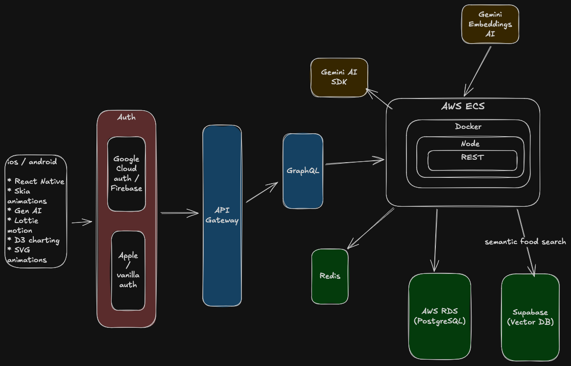Architecture Diagram