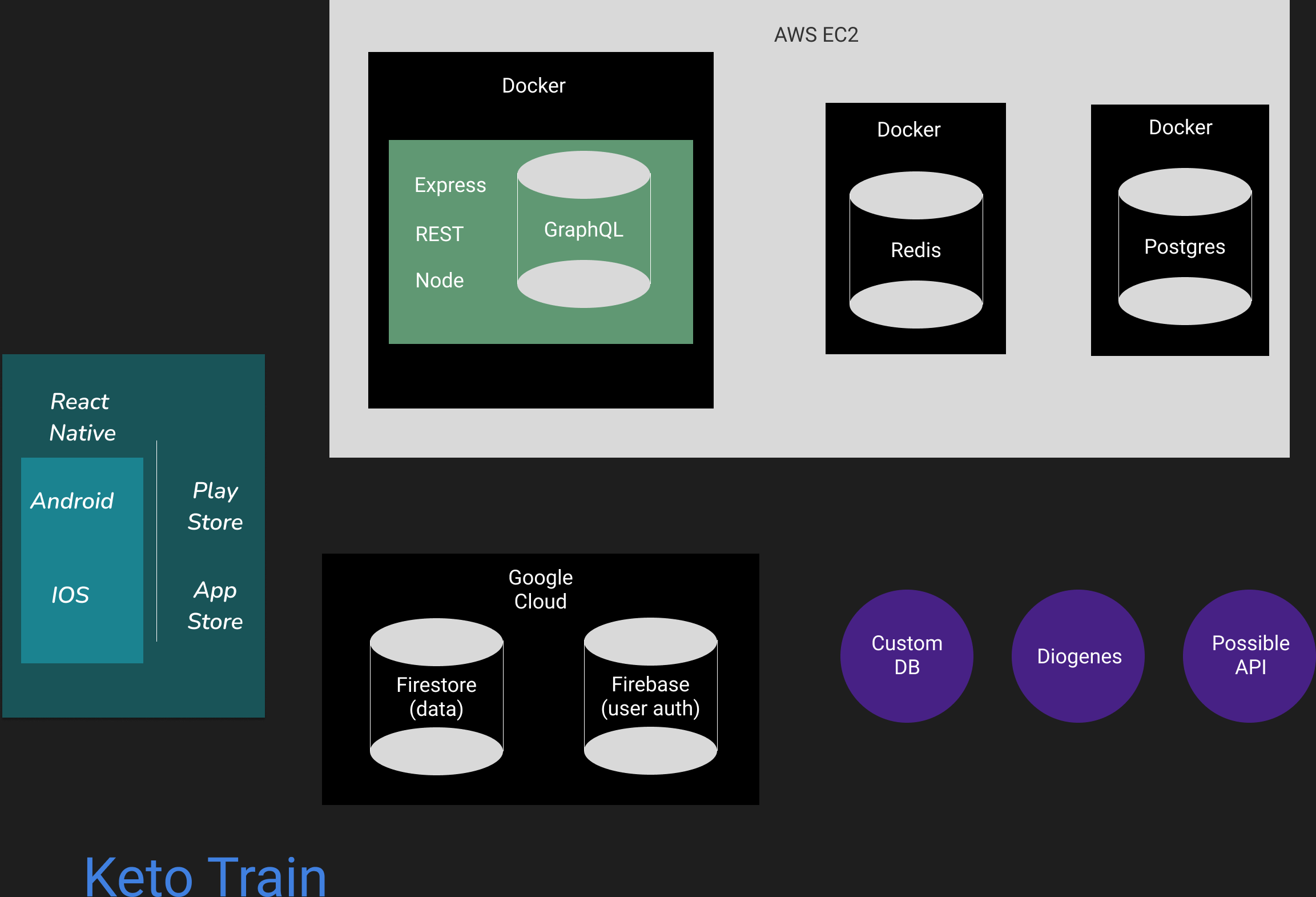 Architecture Diagram