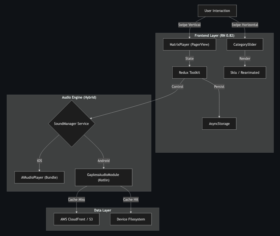 Architecture Diagram